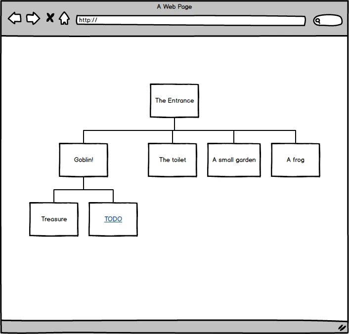 Story map page